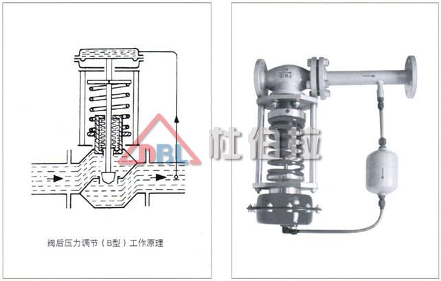 調節閥如何進(jìn)行現場(chǎng)調試？